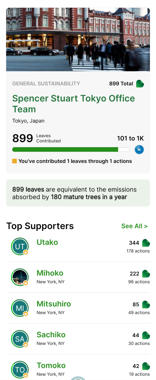Team leaderboard showing 899 leaves and top supporters.